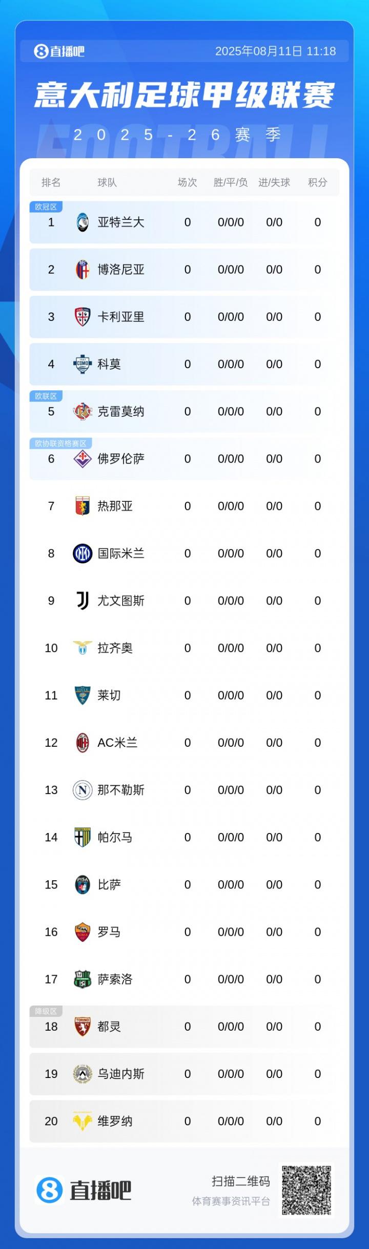 分榜回顾, 还是新贵崛