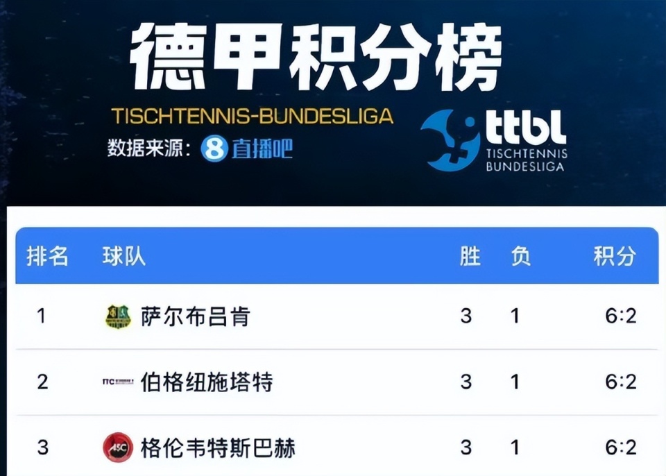 但高强度赛, 德甲, 的超强个人 但高强度赛, 德甲, 的超强个人