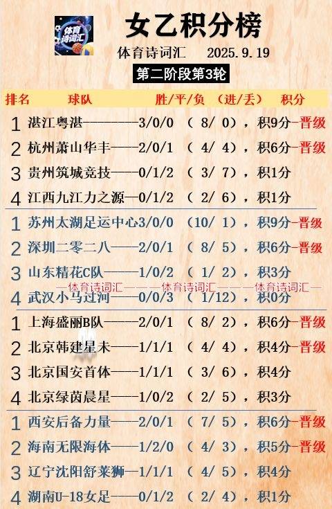 海南无限海, 的女甲资格