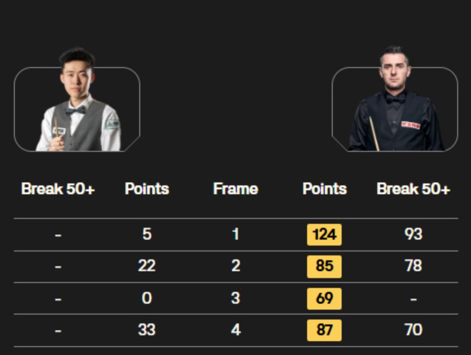 net, 未能单杆突